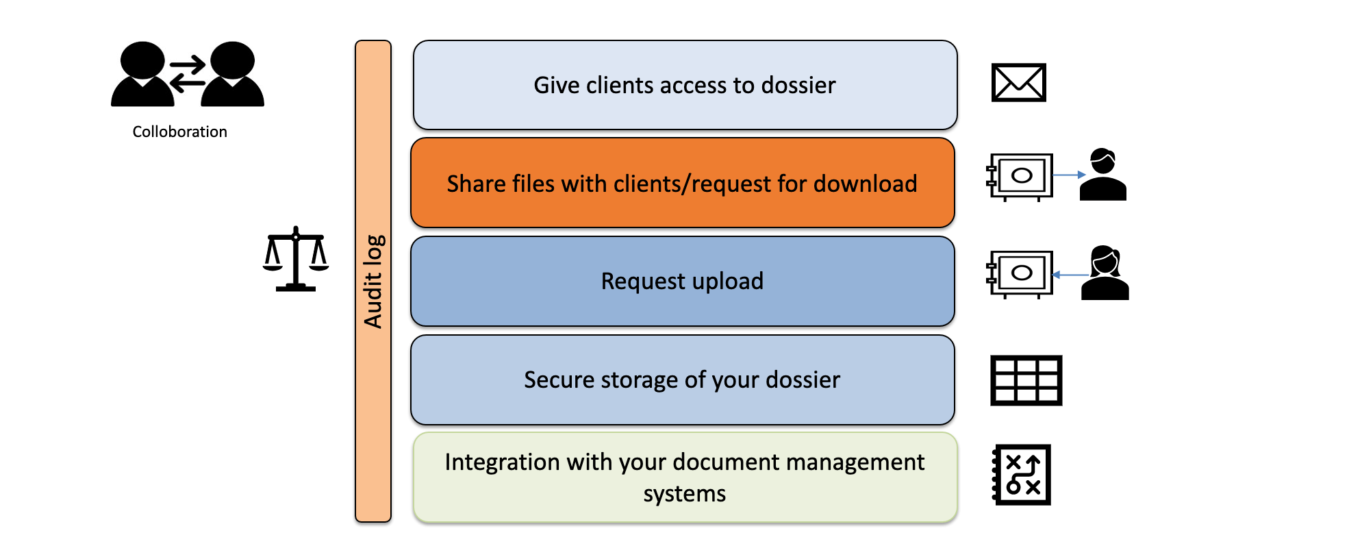 GdprDirect scheme